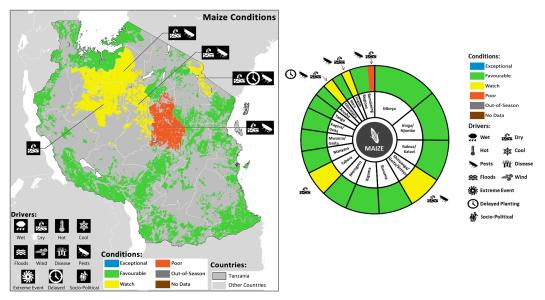 Tanzania